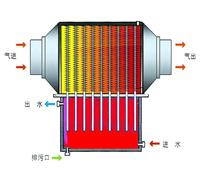 太陽(yang)能(neng)應用(yong)