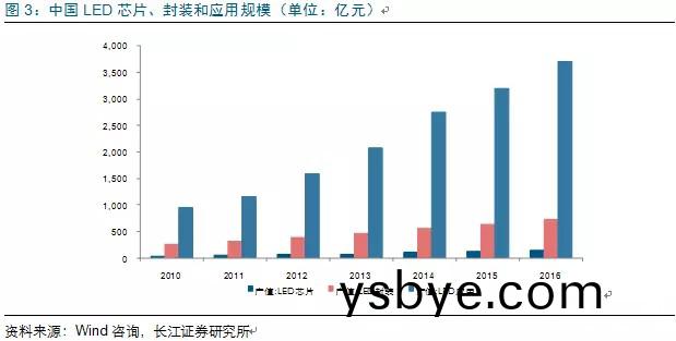 歷經洗牌(pai) LED炤明企業錶現可觀